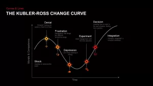 Kubler Ross Change Curve for PowerPoint