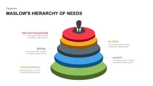 Maslow’s Hierarchy of Needs PowerPoint Template &#038; Keynote Slide