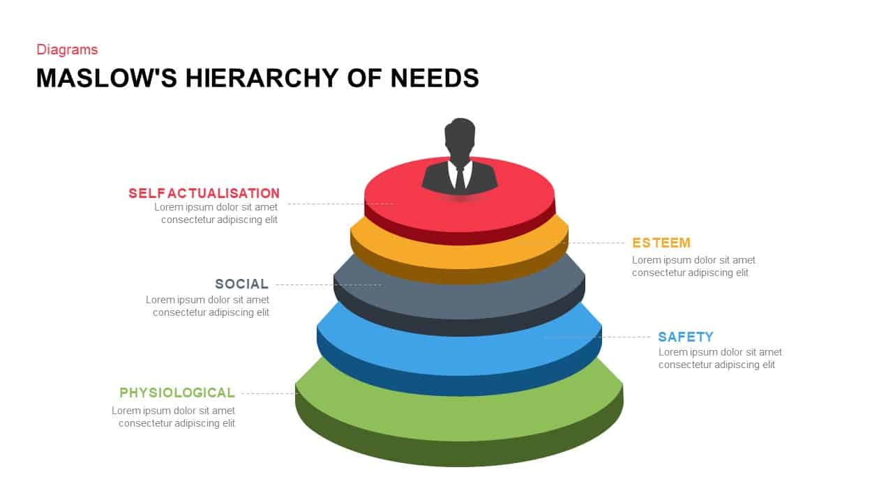 Maslow’s Hierarchy of Needs PowerPoint Template and Keynote