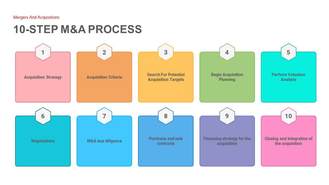 merger proposal sample