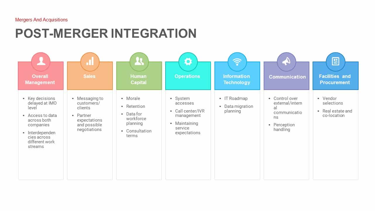 Merger and Acquisition ppt PowerPoint Template