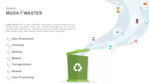 Muda 7 types of waste powerpoint template