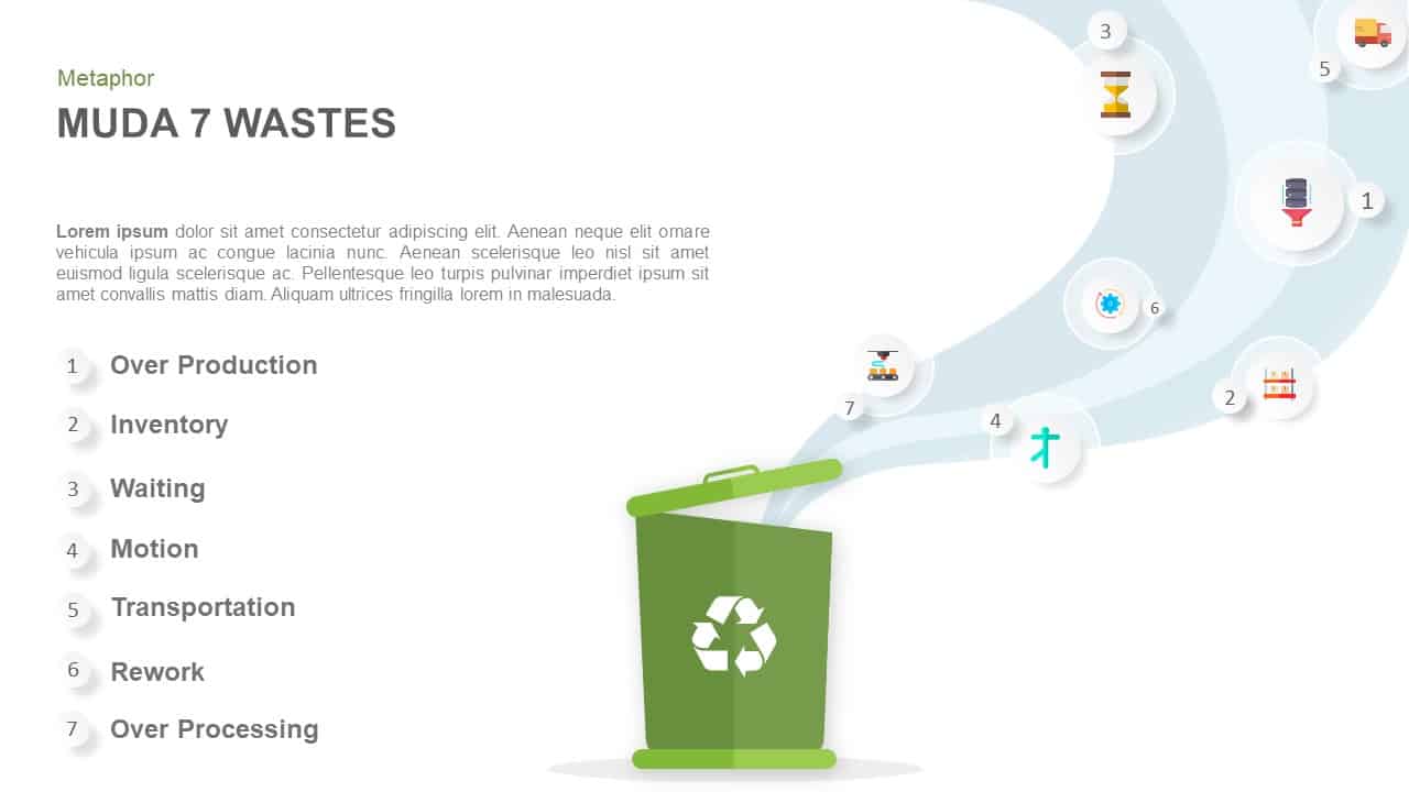 Muda 7 types of waste powerpoint template