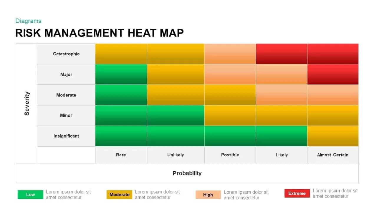 Risk Management Heat Map Template for PowerPoint And Keynote