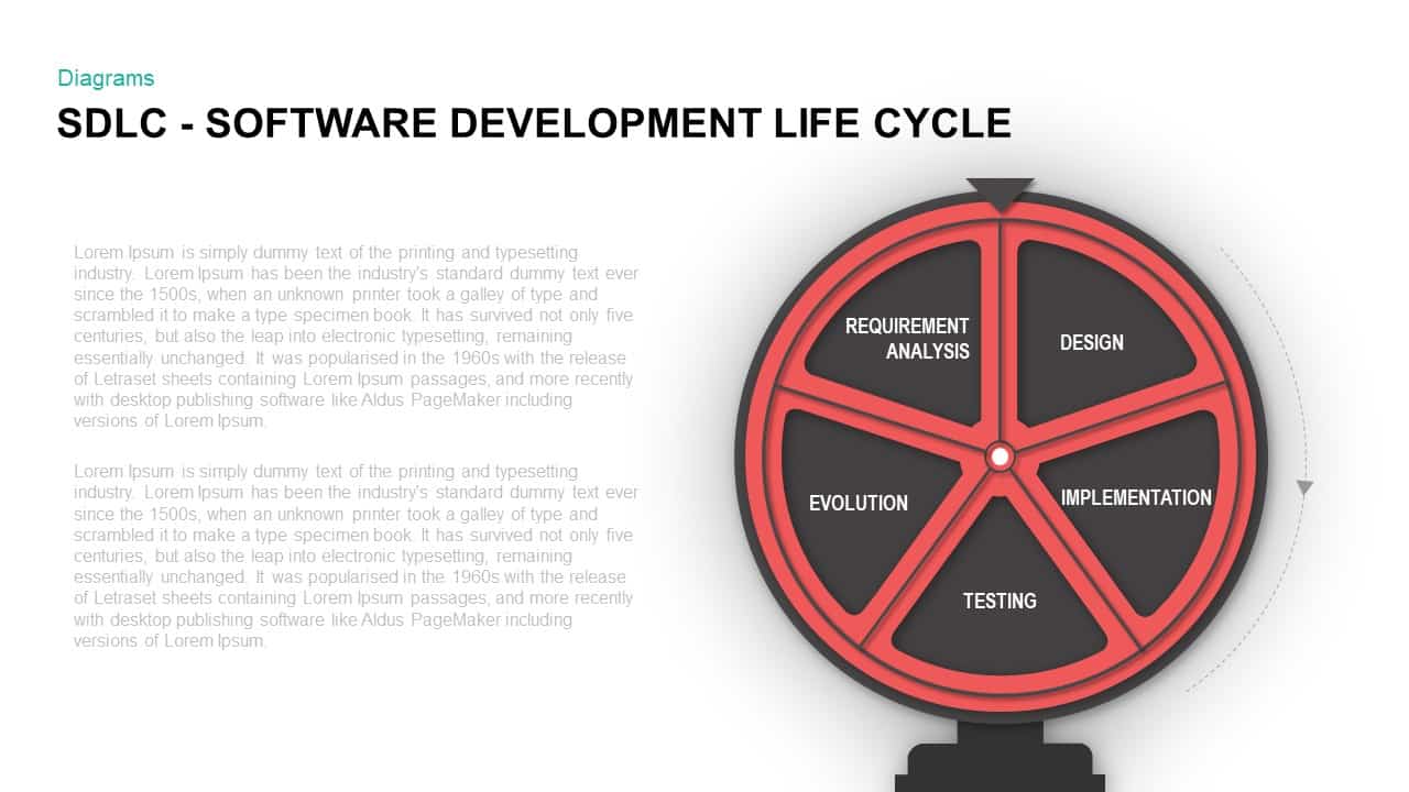 SDLC - Software Development Life Cycle PowerPoint Presentation Template