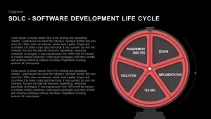 SDLC - Software Development Life Cycle PowerPoint Presentations