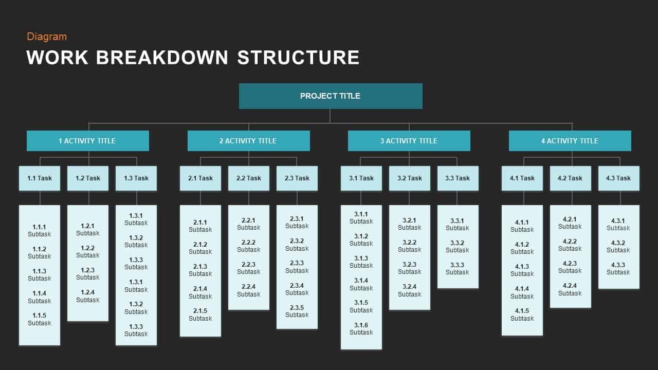 work-breakdown-structure-template-for-powerpoint-and-keynote-slidebazaar