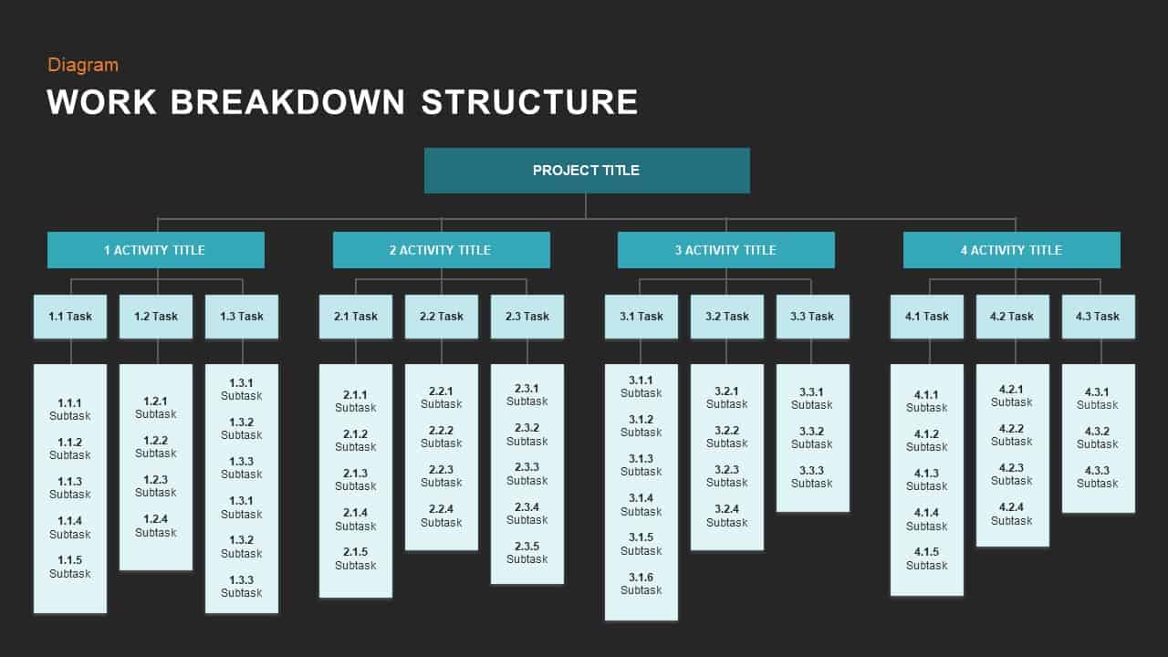 Work Breakdown Structure Template for PowerPoint and Keynote Slidebazaar