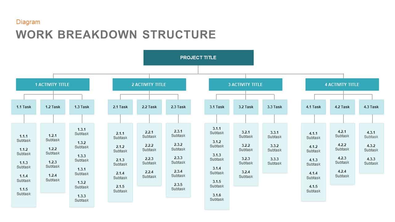 Work Breakdown Structure Template for PowerPoint and Keynote