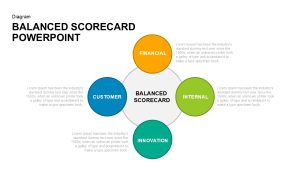 Balanced Scorecard PowerPoint Template circle slide