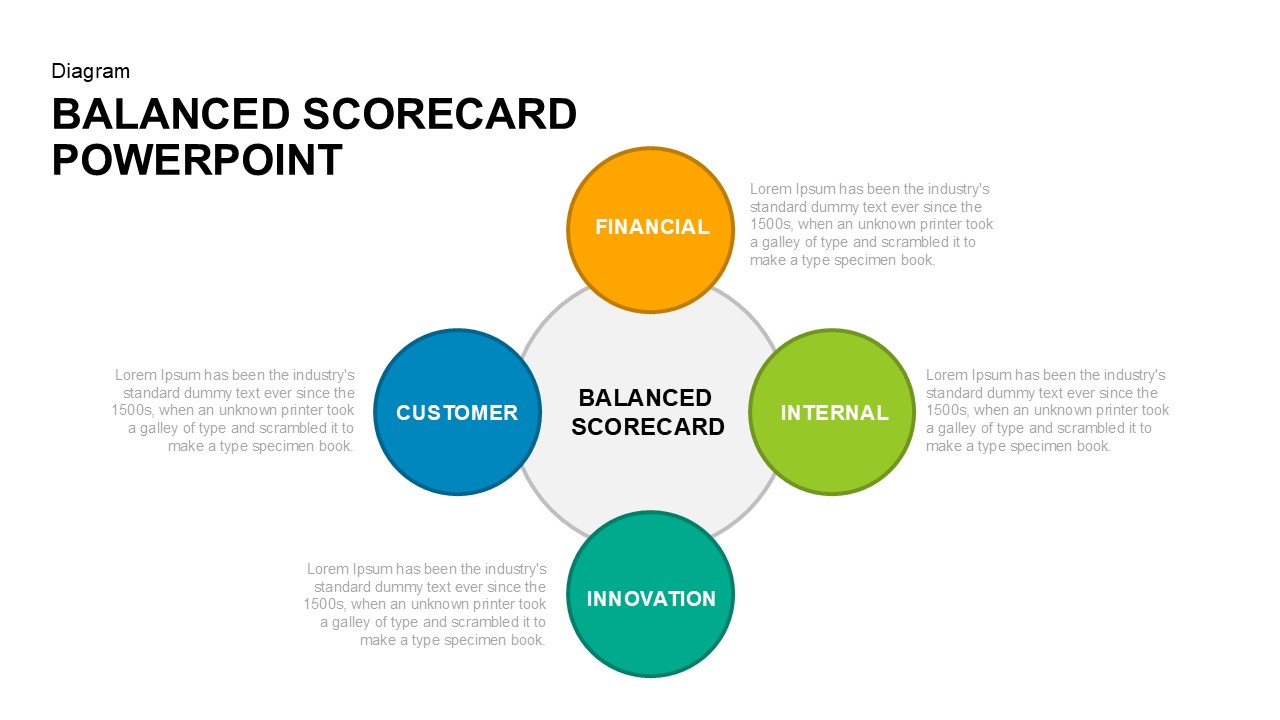 Balanced Scorecard PowerPoint Template circle slide