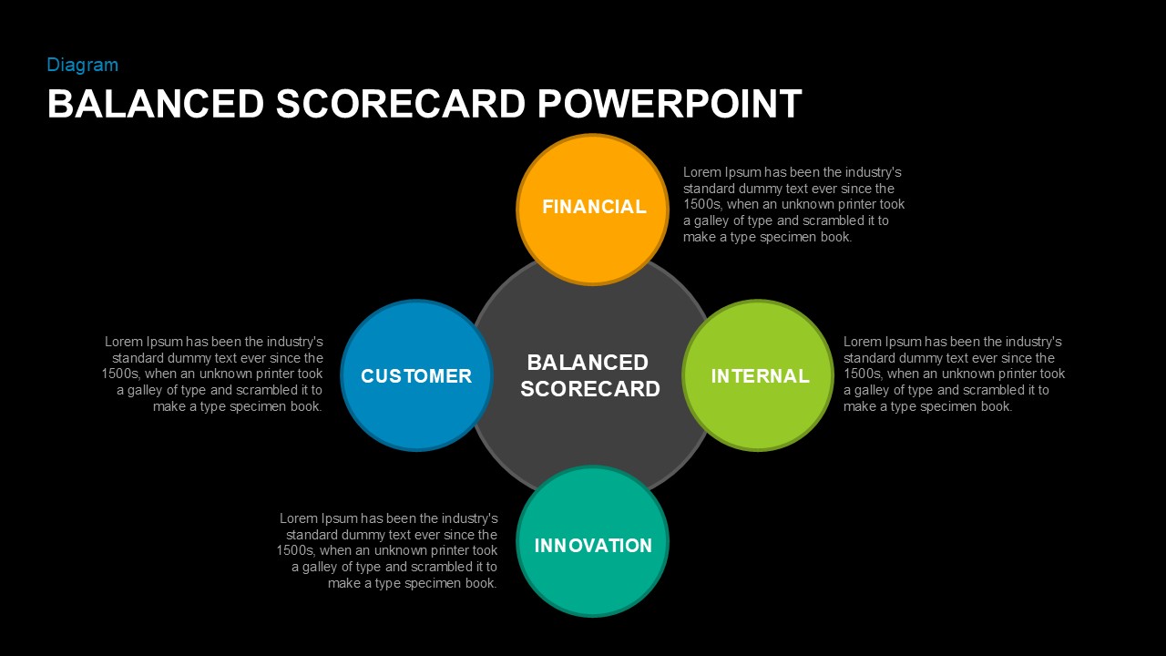 Balanced Scorecard PowerPoint Template circles slide