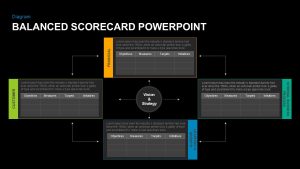 Balanced Scorecard PowerPoint Template rectangle slide