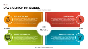 Dave Ulrich HR Model PowerPoint Template and Keynote