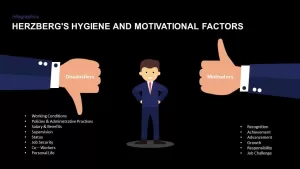 Herzberg&#039;s Hygiene and Motivational Factors ppt