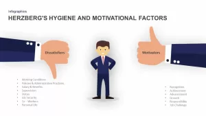 Herzberg&#039;s Hygiene and Motivational Factors PowerPoint Template and Keynote