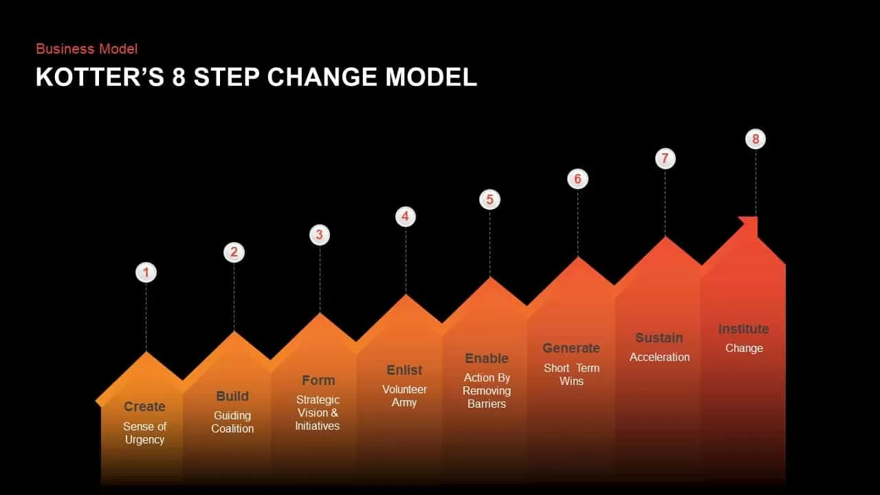 Kotter's 8 Step Change Model PowerPoint template