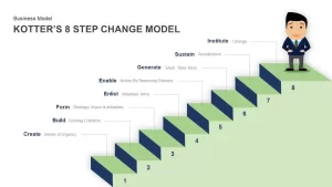 Kotter&#039;s 8 Step Change Model PowerPoint template