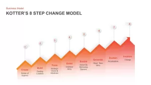 Kotter's 8 Step Change Model PowerPoint template