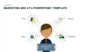 Four P&#8217;s of Marketing Mix PowerPoint Template and Keynote