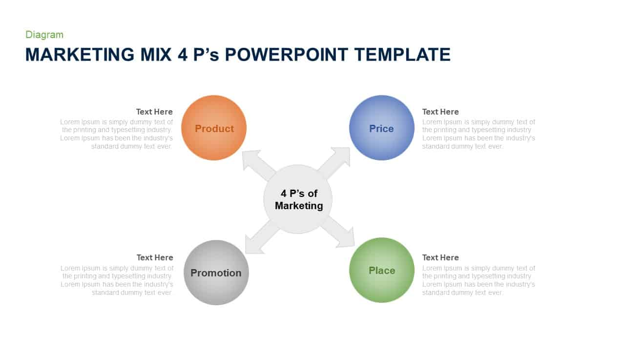 Marketing Mix Ps Creately | informacionpublica.svet.gob.gt