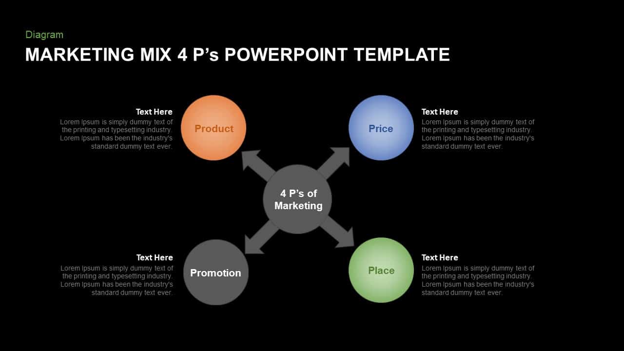 4 p's of marketing powerpoint presentation