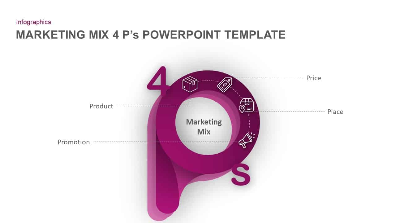 Marketing Mix 4 ps PowerPoint Template