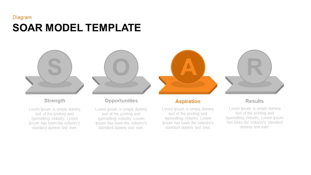 Soar Model Template for PowerPoint