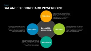 Balanced Scorecard Keynote Template