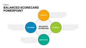 Balanced Scorecard PowerPoint Template