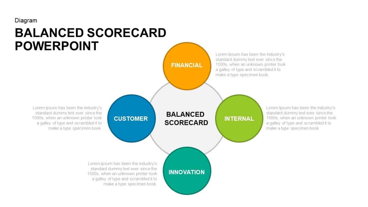 Balanced Scorecard PowerPoint Template and Keynote Slidebazaar