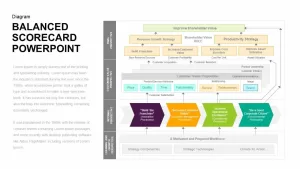 Balanced Scorecard PowerPoint Template