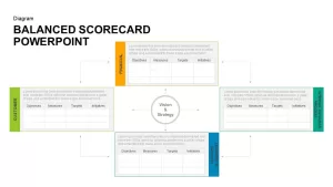 Balanced Scorecard PowerPoint Template and Keynote