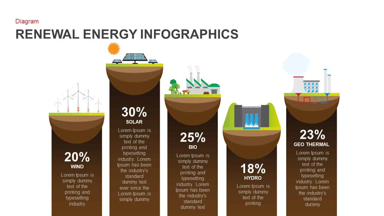 Renewable Energy PowerPoint Template and Keynote