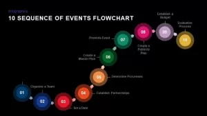 10 sequence of events flowchart powerpoint template and keynote