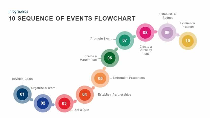 10 Sequence of Events Flow chart Template for PowerPoint and Keynote