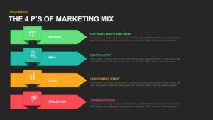 4 Ps of Marketing Mix PowerPoint slide