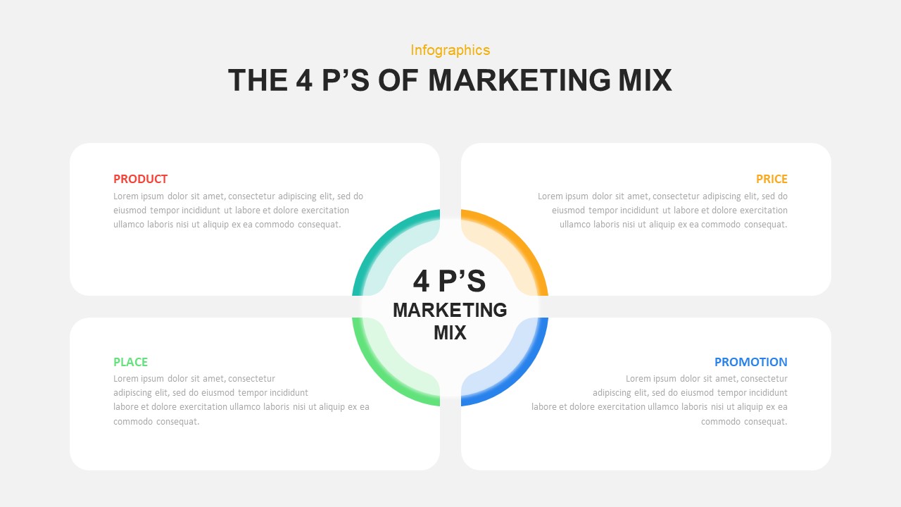 4 Ps of Marketing Mix Ppt Template