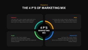 4 Ps of Marketing Mix Template ppt