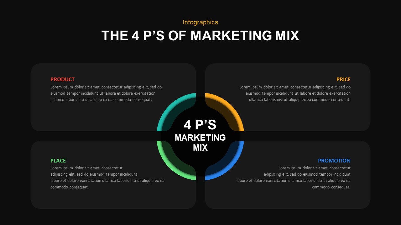 4 Ps of Marketing Mix Template ppt