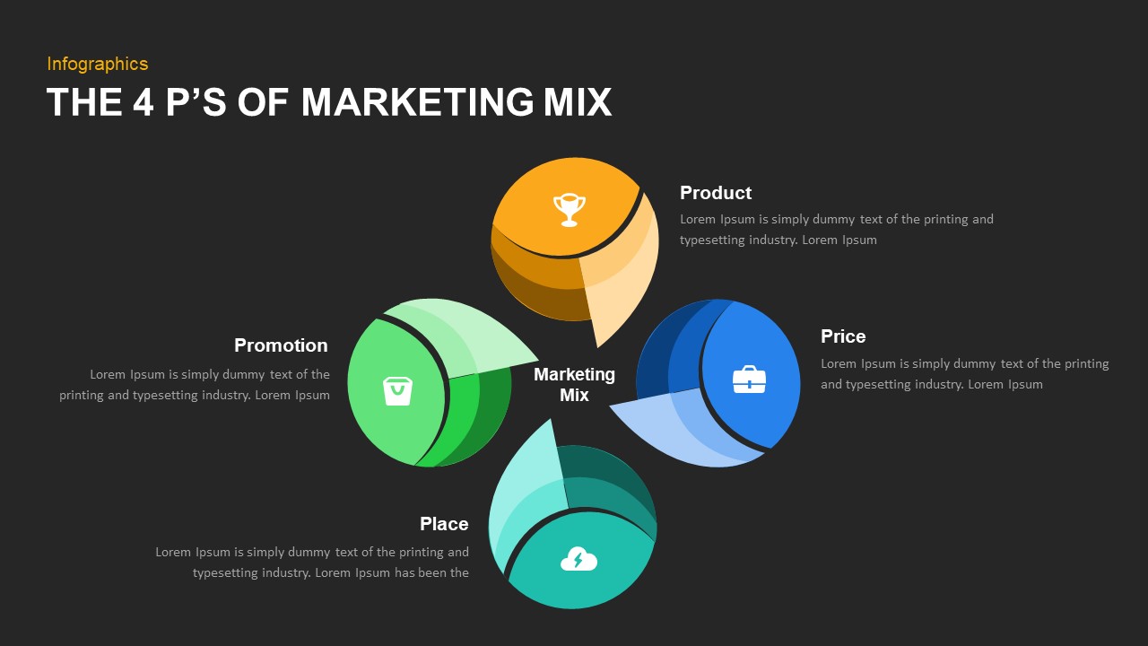 4 Ps of Marketing Mix ppt