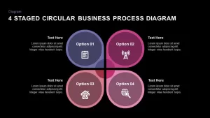 4 Staged Circular Business Process Diagram PowerPoint Template