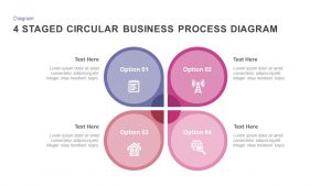 4 Staged Circular Business Process Diagram PowerPoint Template