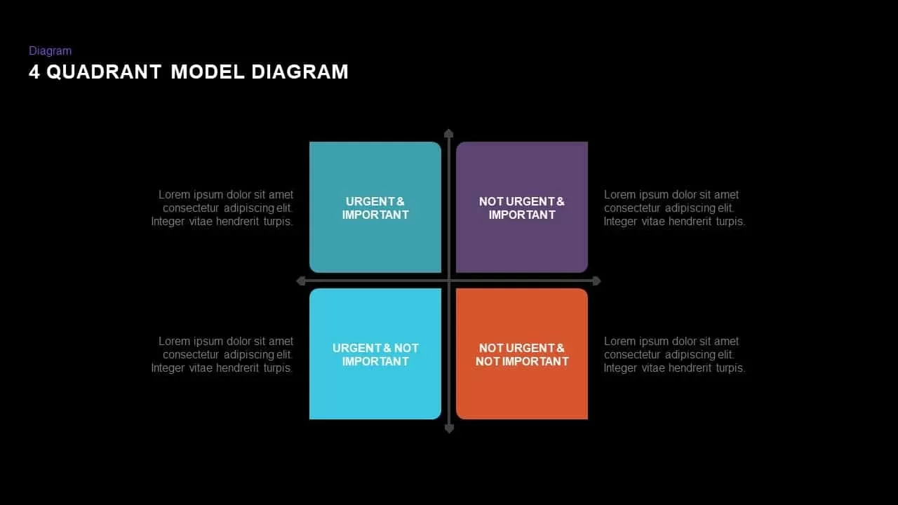 4 quadrant diagram template for powerpoint and keynote