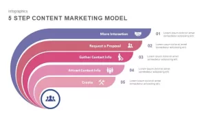5 step content marketing model powerpoint template and keynote