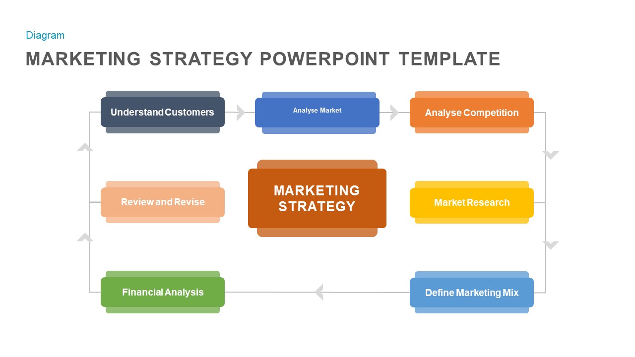 Marketing-strategy-ppt-template