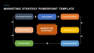 Marketing-strategy-ppt-templates