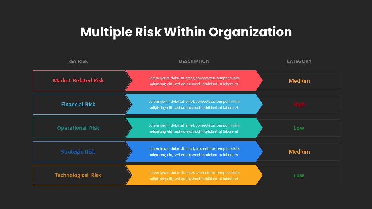 Multiple Risk Mitigation Strategy PowerPoint Template Dark