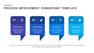 Process Improvement PowerPoint Template and Keynote Slides