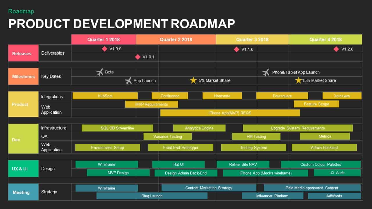 Product Development Roadmap Template for PowerPoint and Keynote